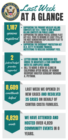By the Numbers graphics