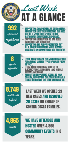 By the Numbers graphics