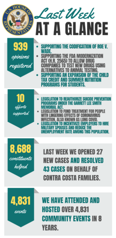 By the Numbers graphics
