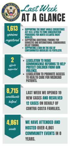 By the Numbers graphics
