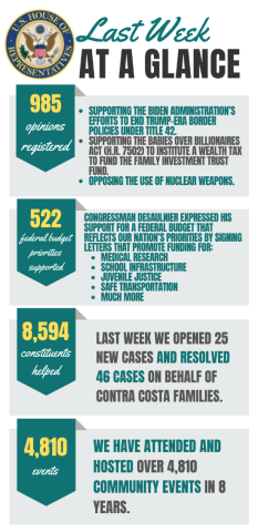 By the Numbers graphics