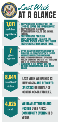 By the Numbers graphics