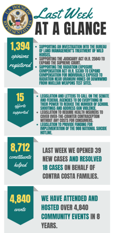 By the Numbers graphics