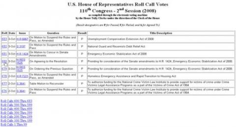 'U.S. House of Representative Roll Call Votes' page from the House Clerk's website. Features a six column table. The first column (Roll) has the roll call vote number. The second column (Date) has the date of the vote. The third column (Issue) has the